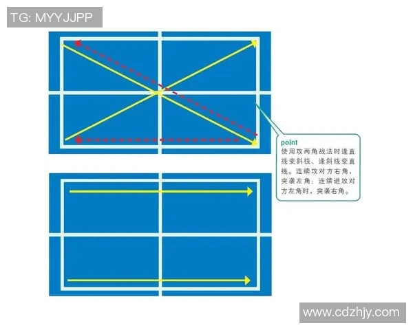 广州乒乓球队控制打法深度分析与战术解析