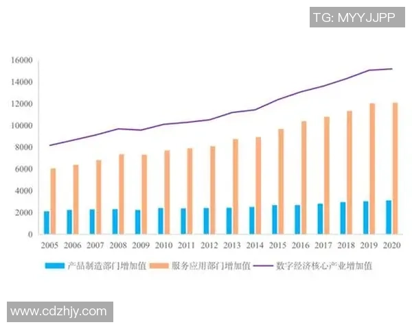 足球产业现状分析与未来发展趋势探讨及其对经济的影响 足球产业现状分析与未来发展趋势探讨及其对经济的影响