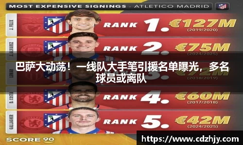 巴萨大动荡！一线队大手笔引援名单曝光，多名球员或离队