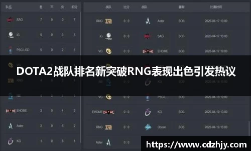 DOTA2战队排名新突破RNG表现出色引发热议