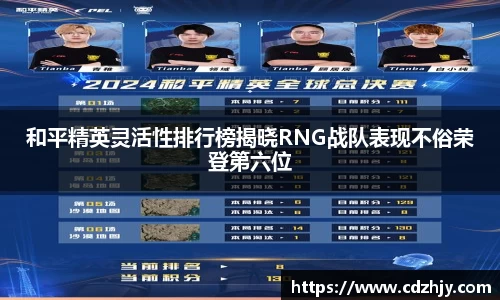 和平精英灵活性排行榜揭晓RNG战队表现不俗荣登第六位
